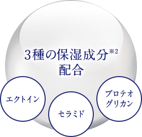 3種の保湿成分※2配合 エクトイン セラミド プロテオグリカン