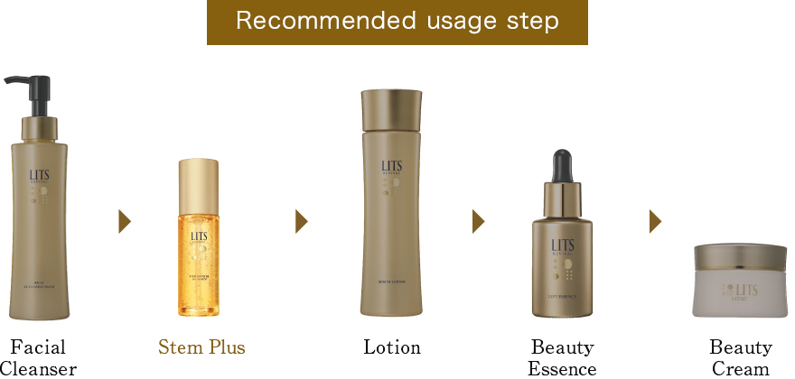 Recommended usage step