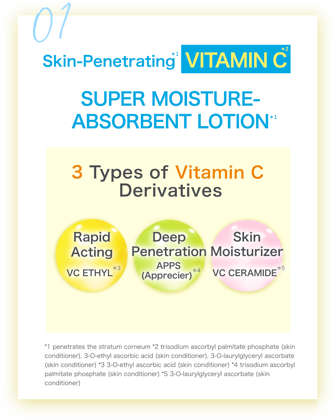 Skin-Penetrating*1 VITAMIN C SUPER MOISTURE-ABSORBENT LOTION