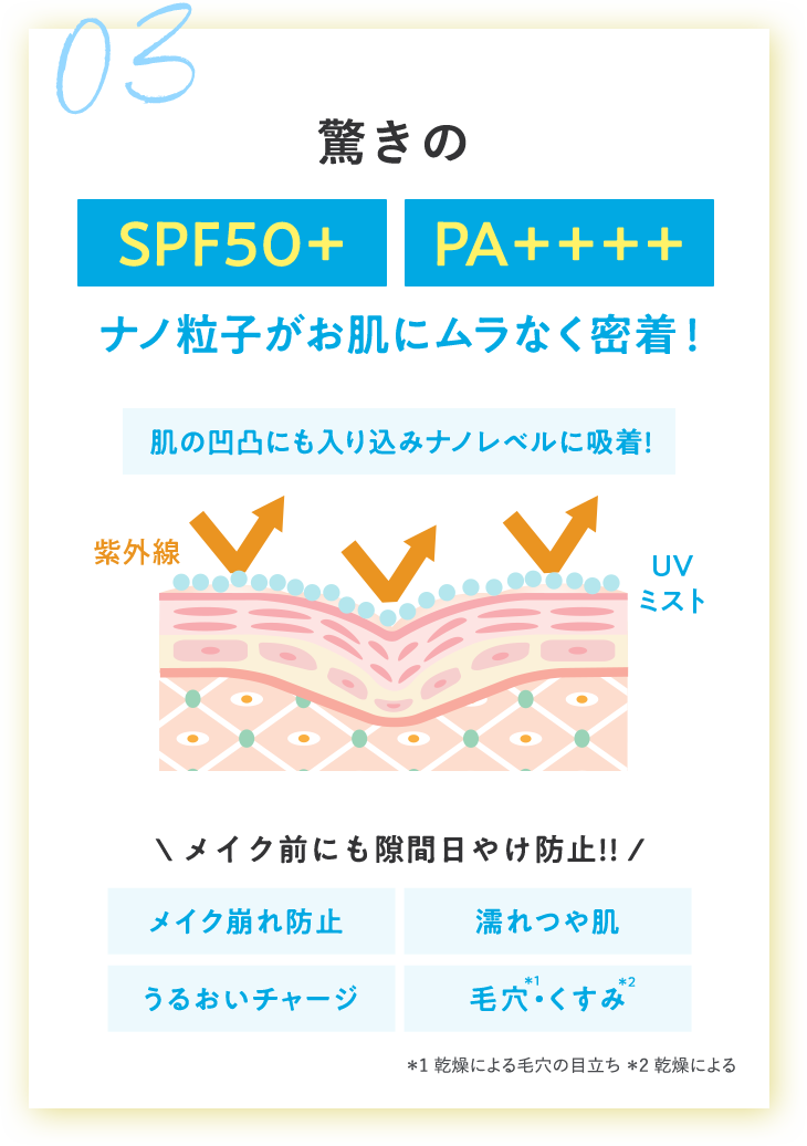 驚きのSPF50+ PA++++ ナノ粒子がお肌にムラなく密着！