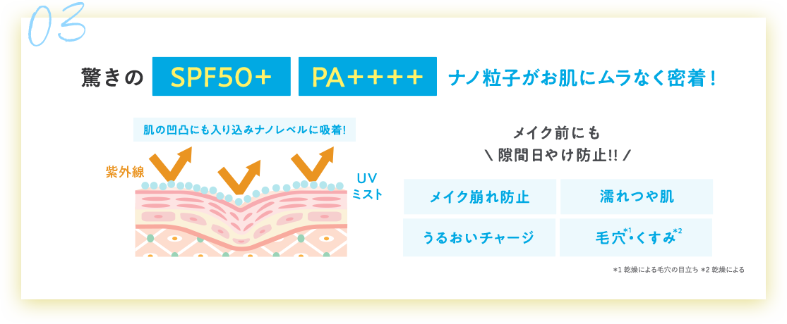 驚きのSPF50+ PA++++ ナノ粒子がお肌にムラなく密着！