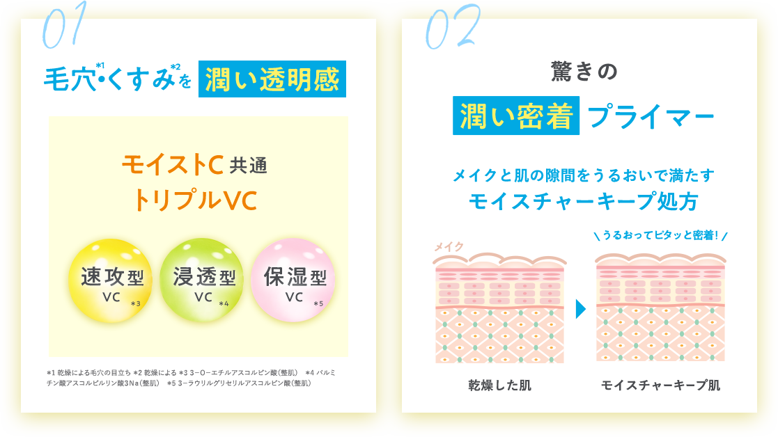 浸透型ビタミンC配合　うるおいぐんぐん浸透