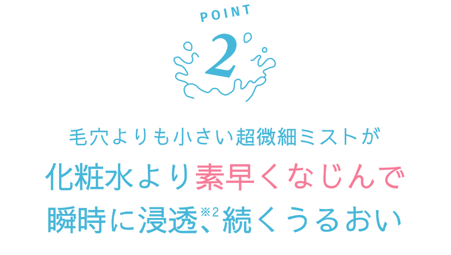 POINT2 毛穴よりも小さい超微細ミストが化粧水より素早くなじんで瞬時に浸透、続くうるおい