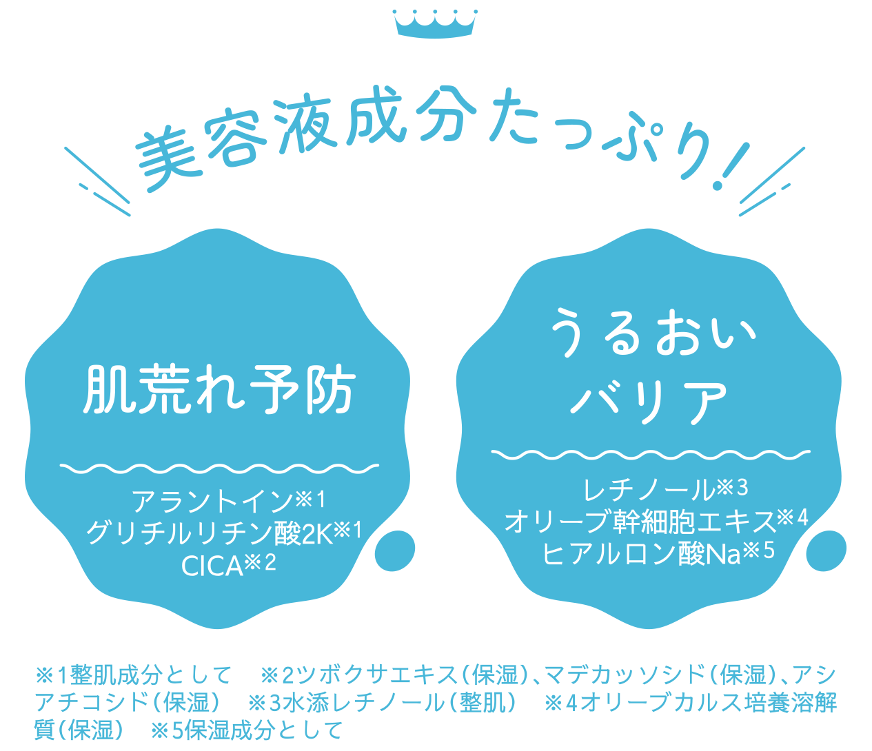 美容液成分たっぷり！肌荒れ予防　うるおいバリア