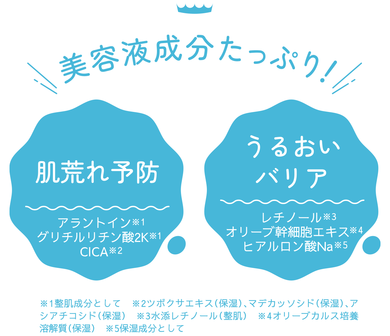 美容液成分たっぷり！肌荒れ予防　うるおいバリア